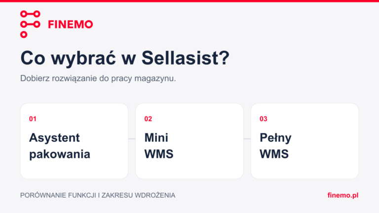 Porównanie rozwiązań Sellasist: Asystent pakowania, Mini WMS i pełny WMS.